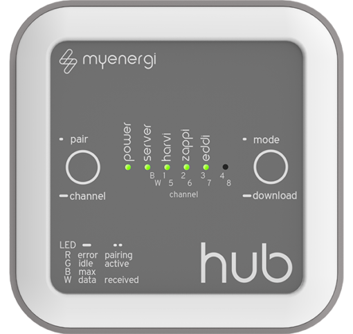 MyEnergi Hub