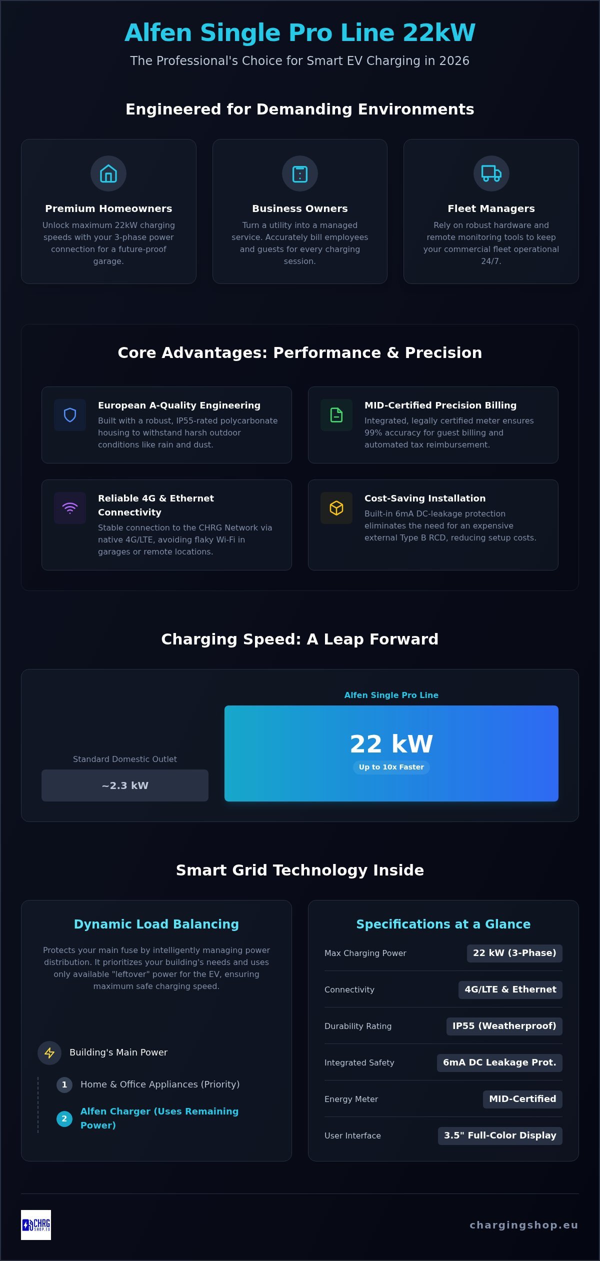 Alfen Single Pro Line 22kW Review 2026: The Gold Standard for Professional EV Charging