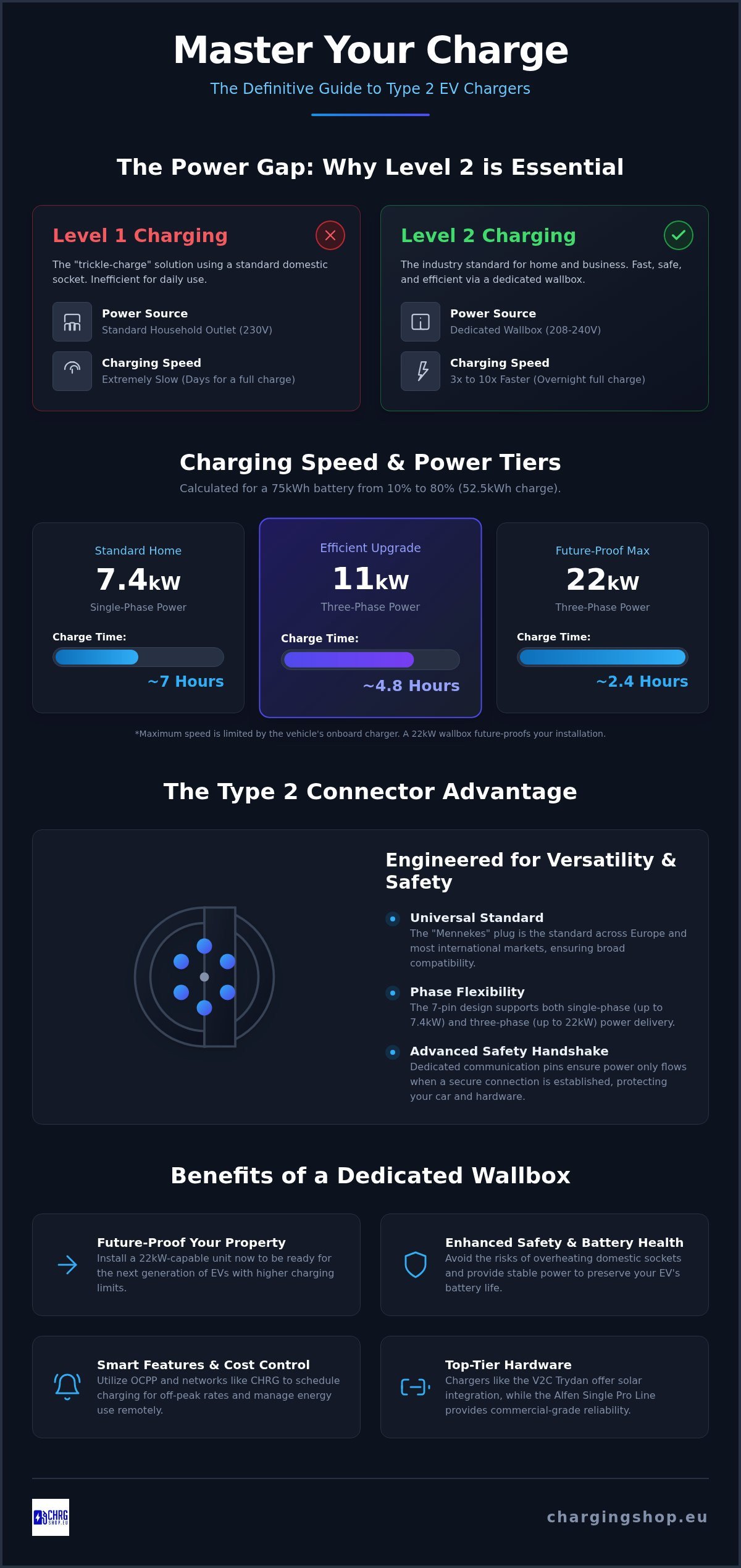 The Complete Guide to Type 2 Level 2 EV Chargers (2026)