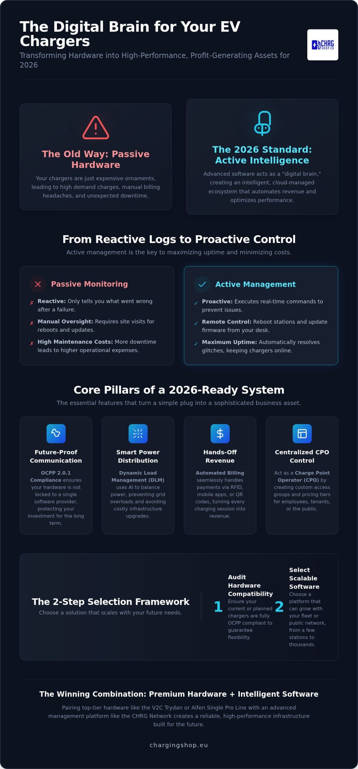 Advanced EV Charging Management Software: The 2026 Guide to Network Control