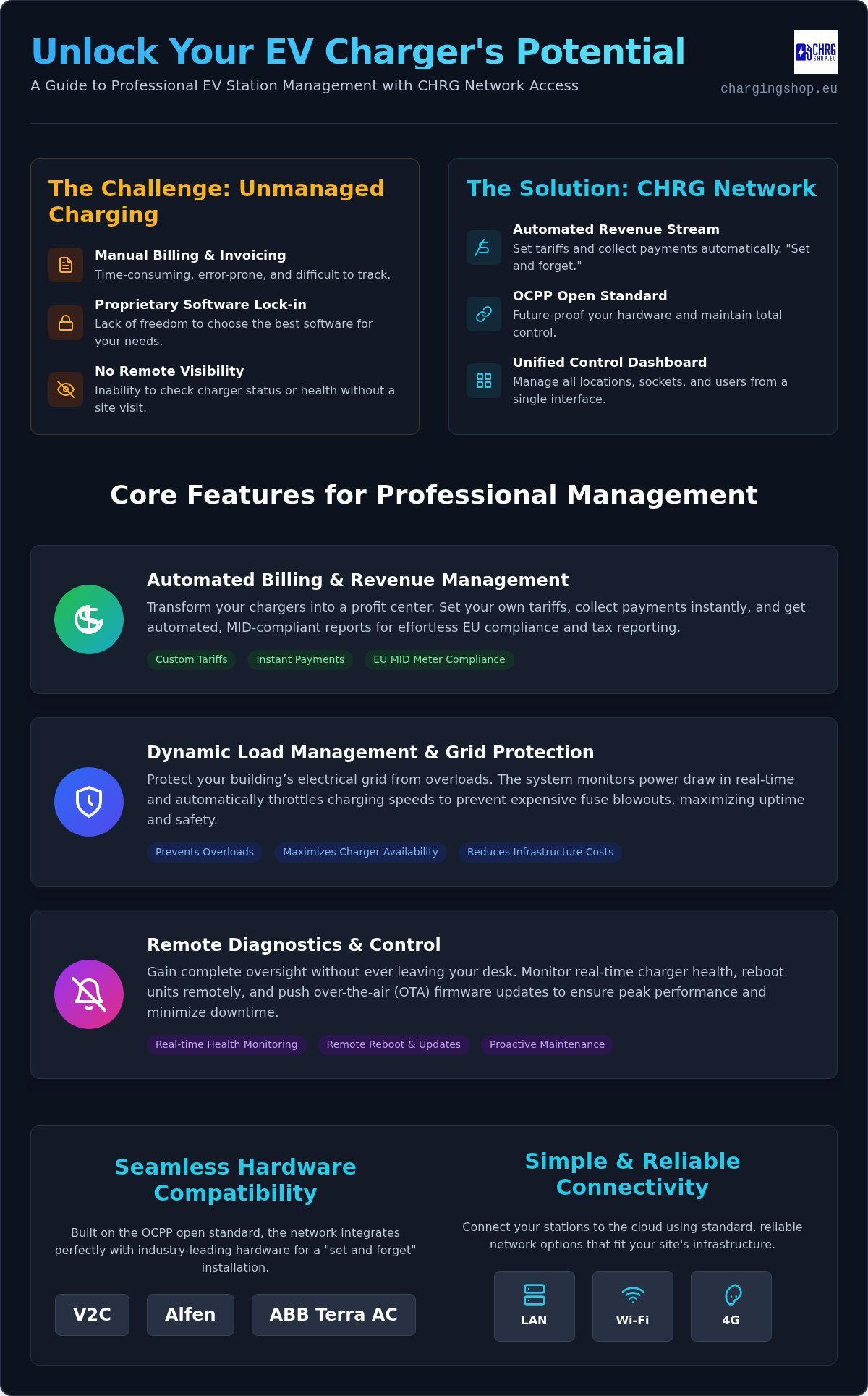 CHRG Network Access for EV Stations: 2026 Management Guide