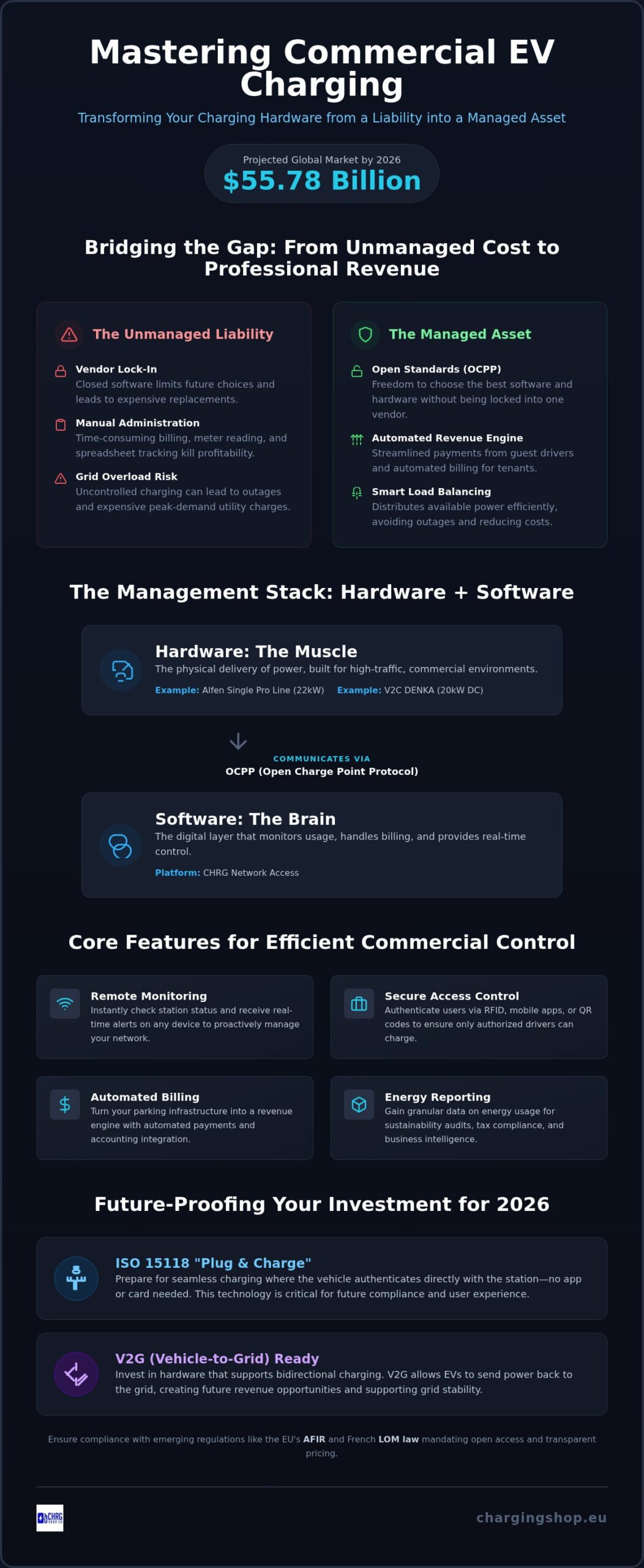 Commercial EV Charging Station Management: The 2026 Business Guide