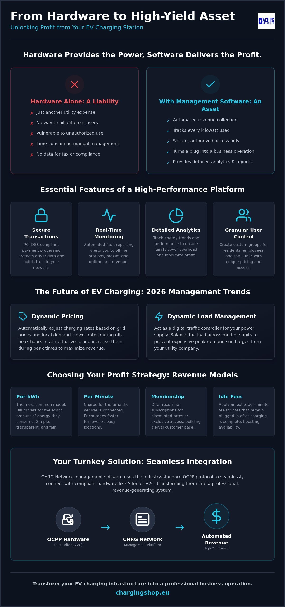 EV Station Billing: 2026 Revenue & Management Guide