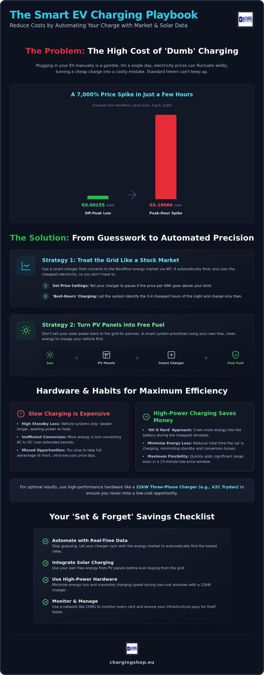 How to Reduce EV Charging Costs with CHRG Network