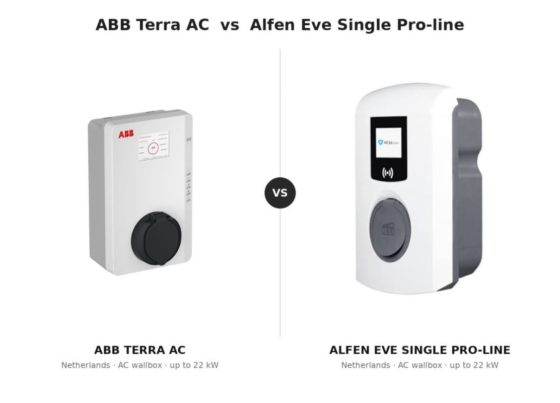 Alfen Single Pro Line vs ABB Terra AC: The 2026 Comparison Guide