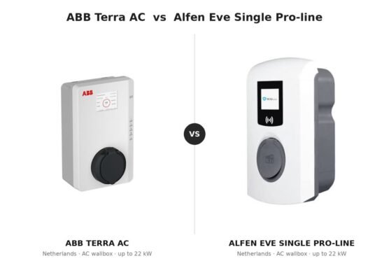 Alfen Single Pro Line vs ABB Terra AC: The 2026 Comparison Guide