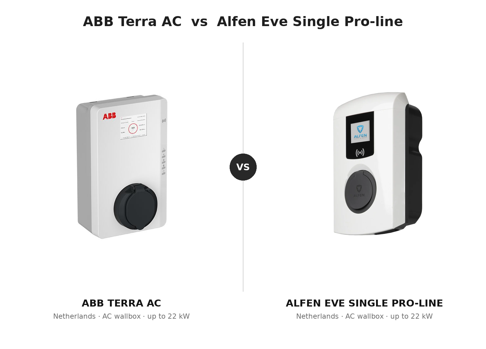 Abb Terra Ac Vs Alfen Pro Line