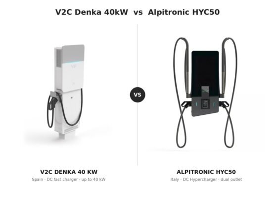 V2C Denka 40kW vs Alpitronic HYC50: Best 40/50kW DC Charger?