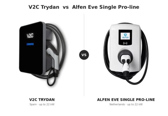V2C Trydan vs Alfen Single Pro Line: The 2026 Premium Wallbox Comparison