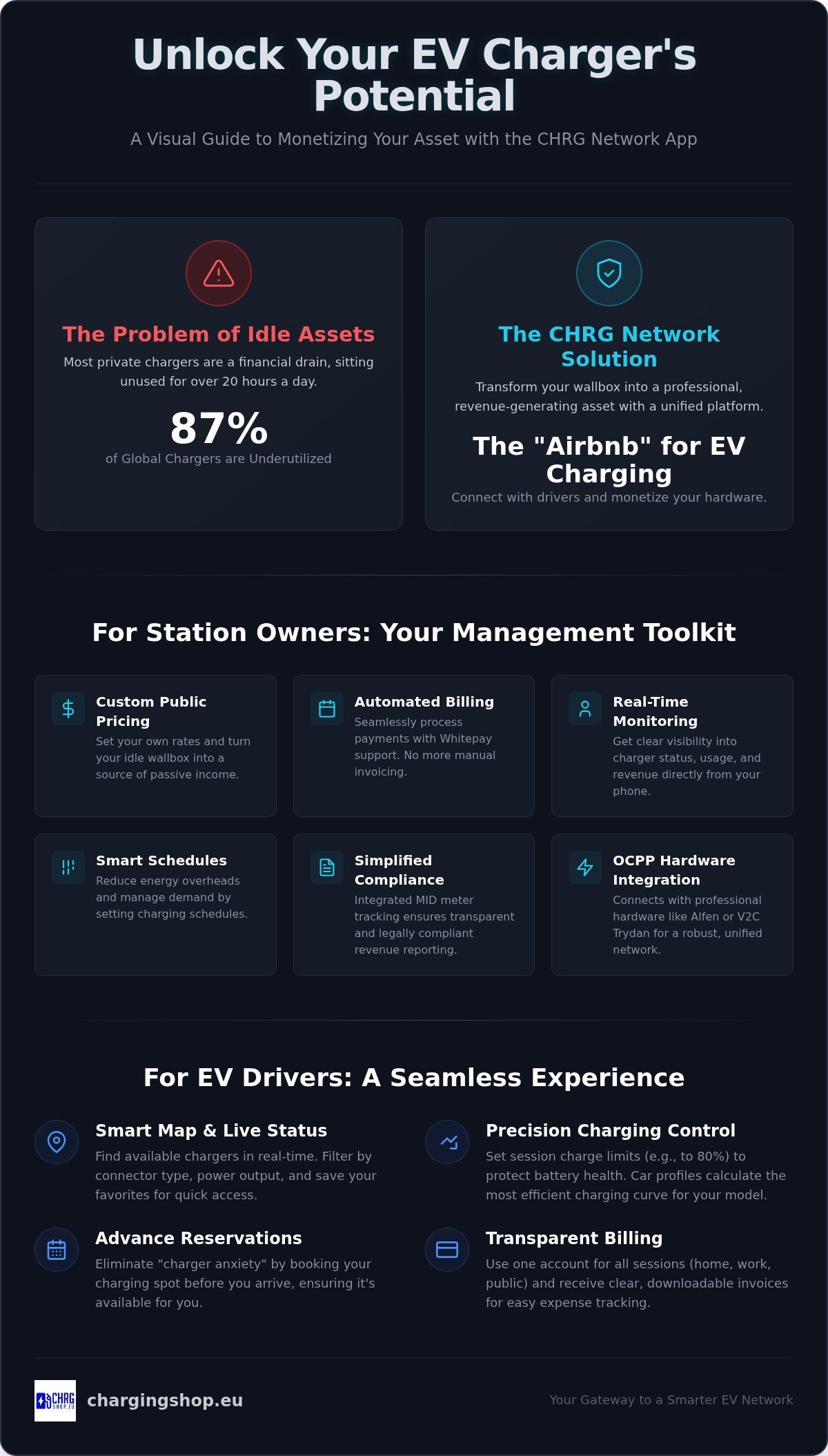 CHRG Network App Features: The Complete 2026 Management Guide