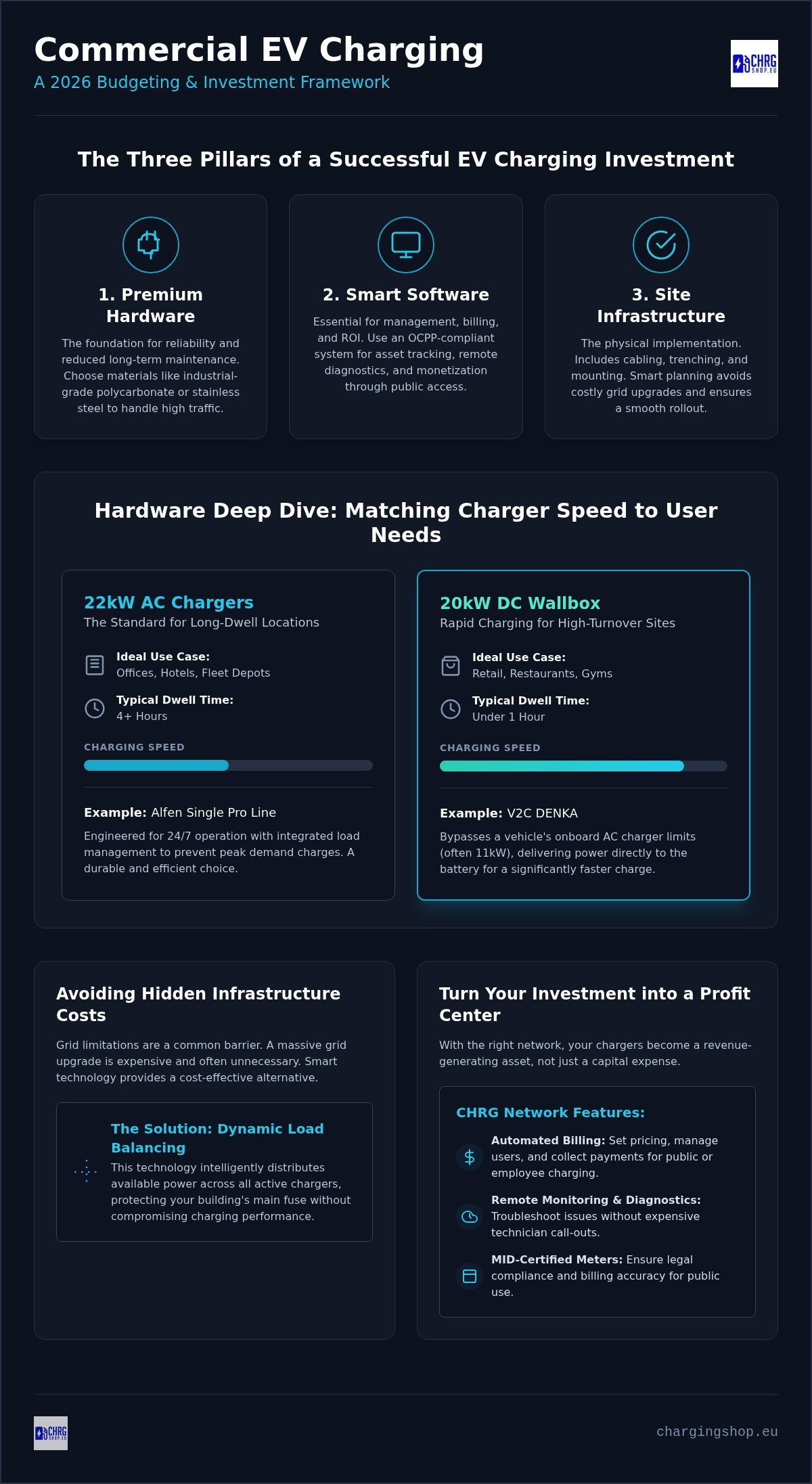 Commercial EV Charging Station Cost: The Complete 2026 Budgeting Guide
