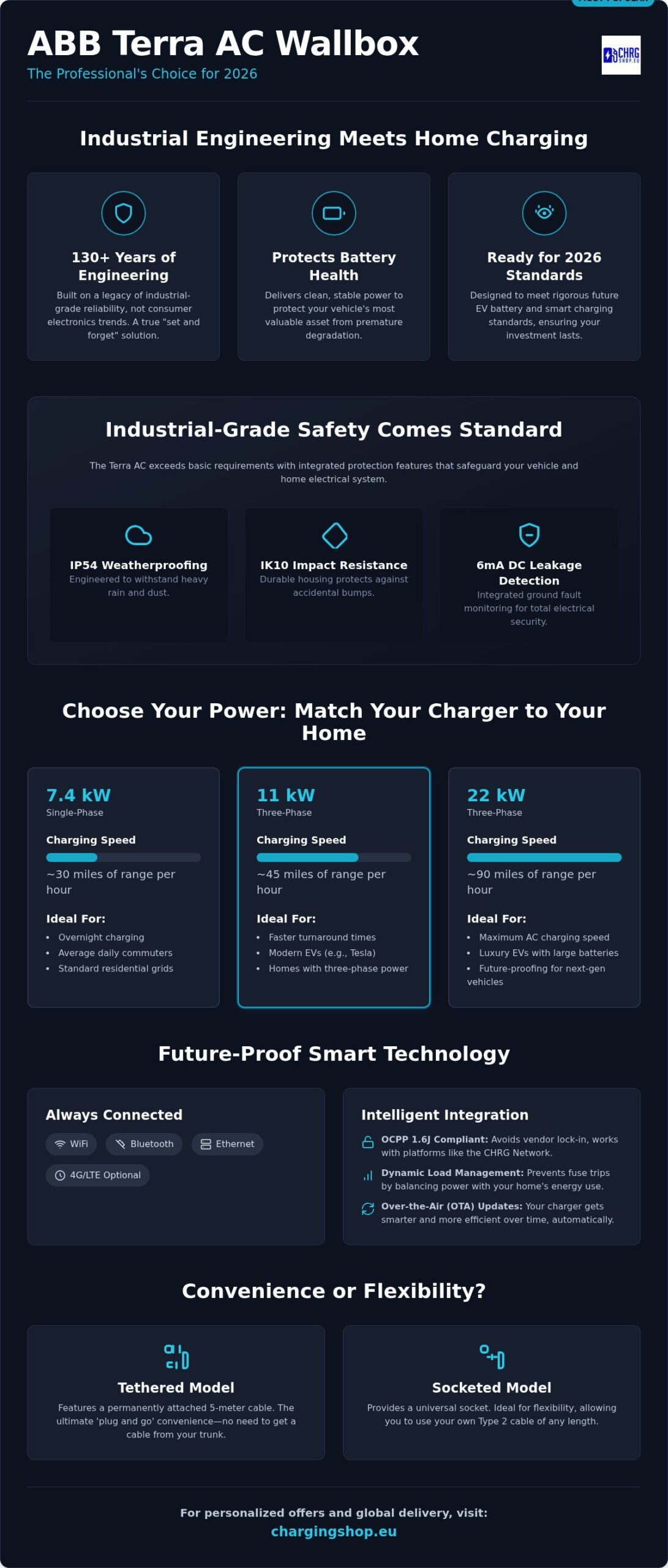 ABB Terra AC Charger: The 2026 Industrial-Grade Home Charging Guide