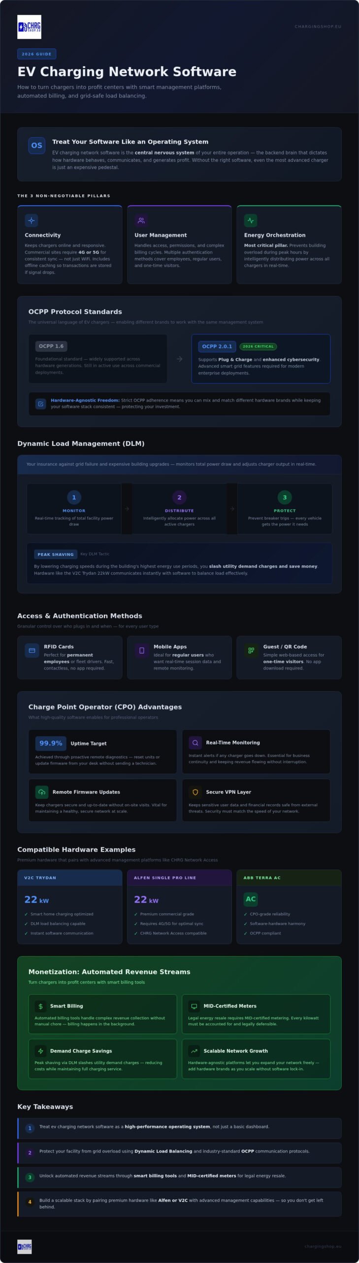 EV Charging Network Software: The 2026 Guide to Smart Management