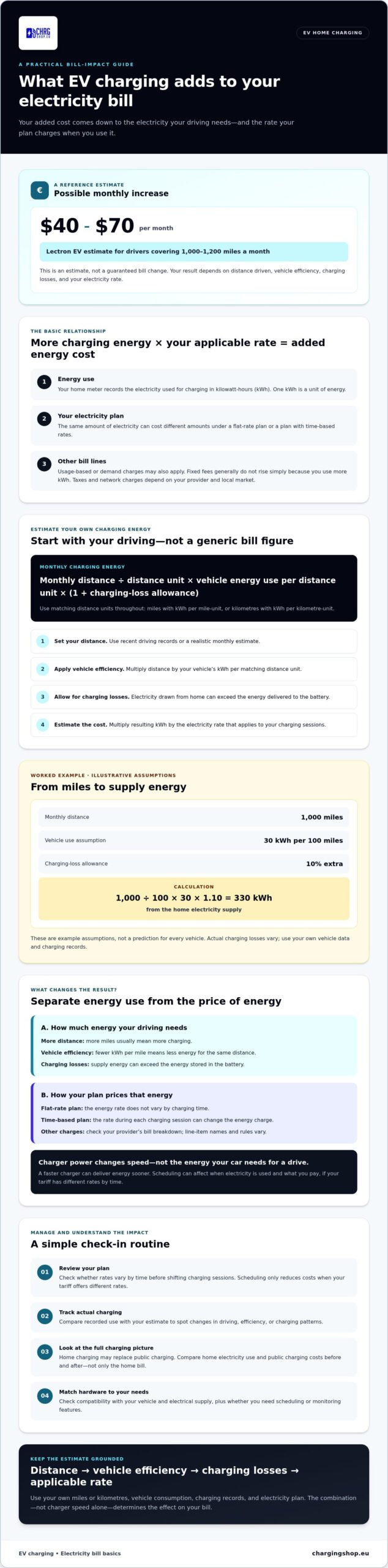 Effect of EV Charging on Your Electricity Bill: A Practical 2026 Guide