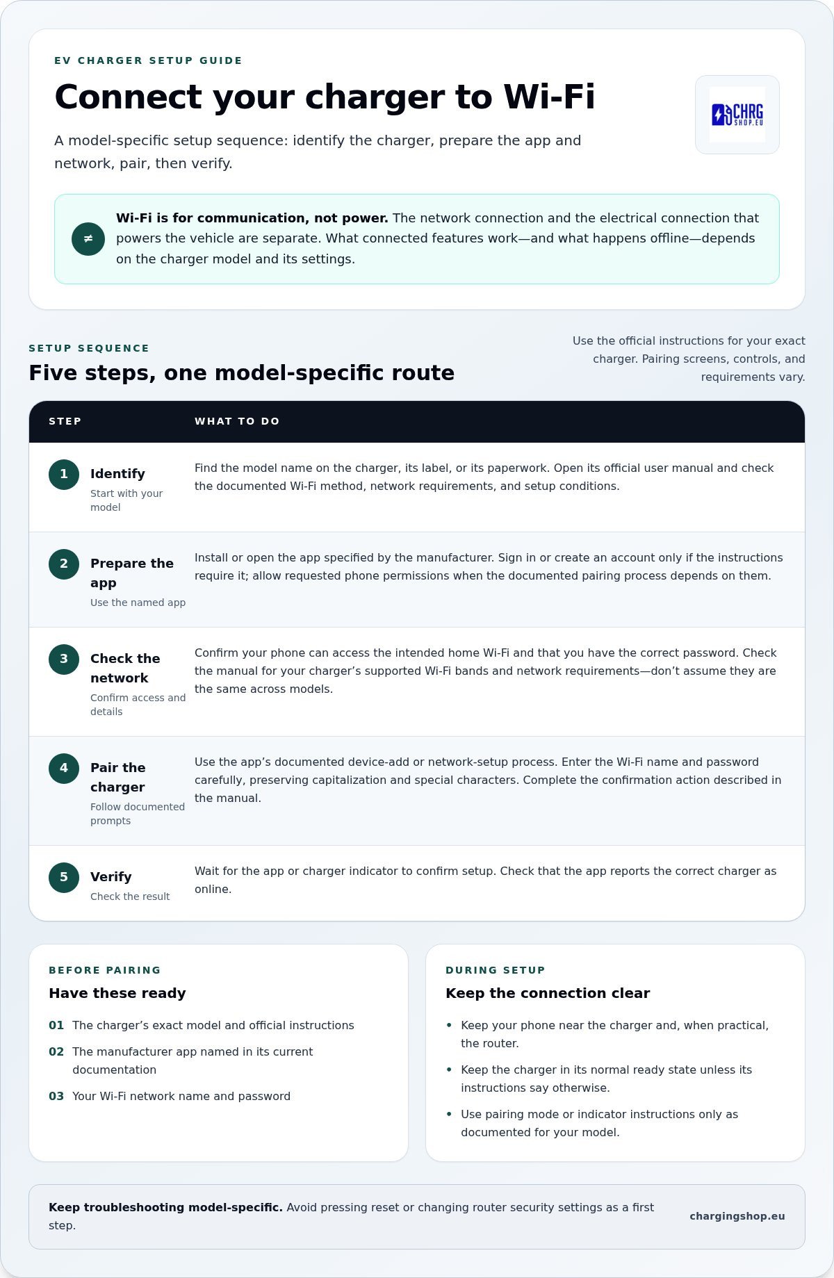 How to Connect an EV Charger to Wi-Fi: A Step-by-Step Guide