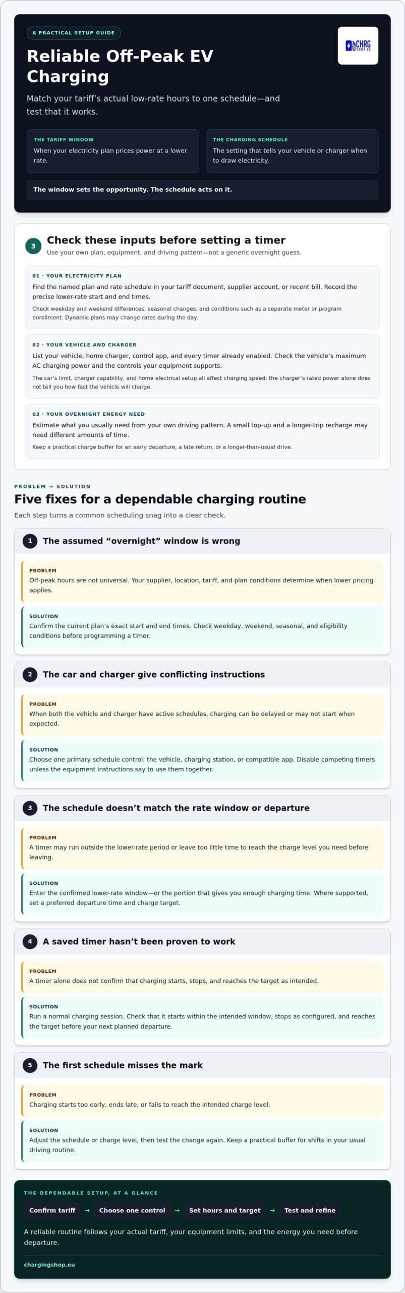 How to Set Up Off-Peak EV Charging at Home