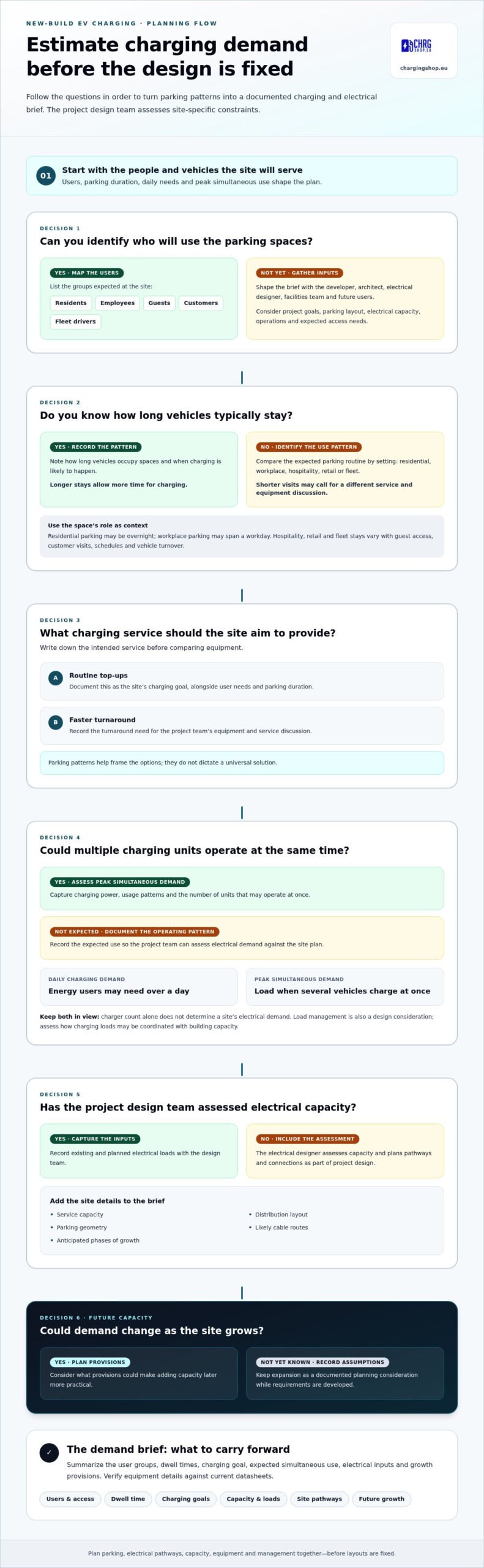 EV Charging for New Construction: 2026 Planning Guide