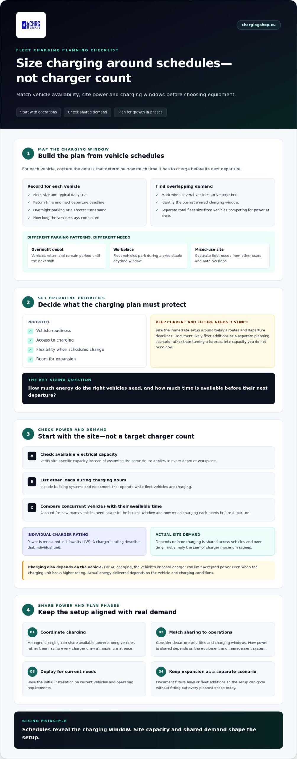 EV Charging Station for Fleet Vehicles: A 2026 Buying Guide