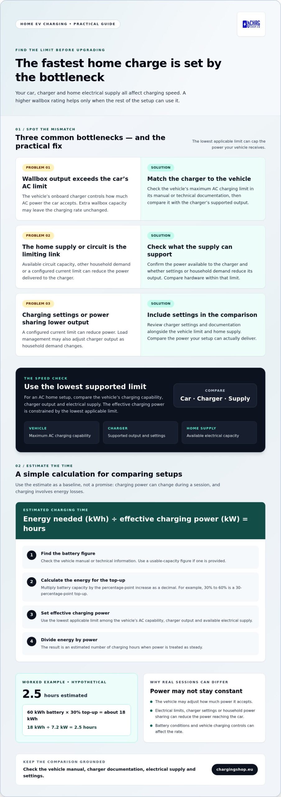 Fastest Way to Charge an EV at Home: Your 2026 Guide