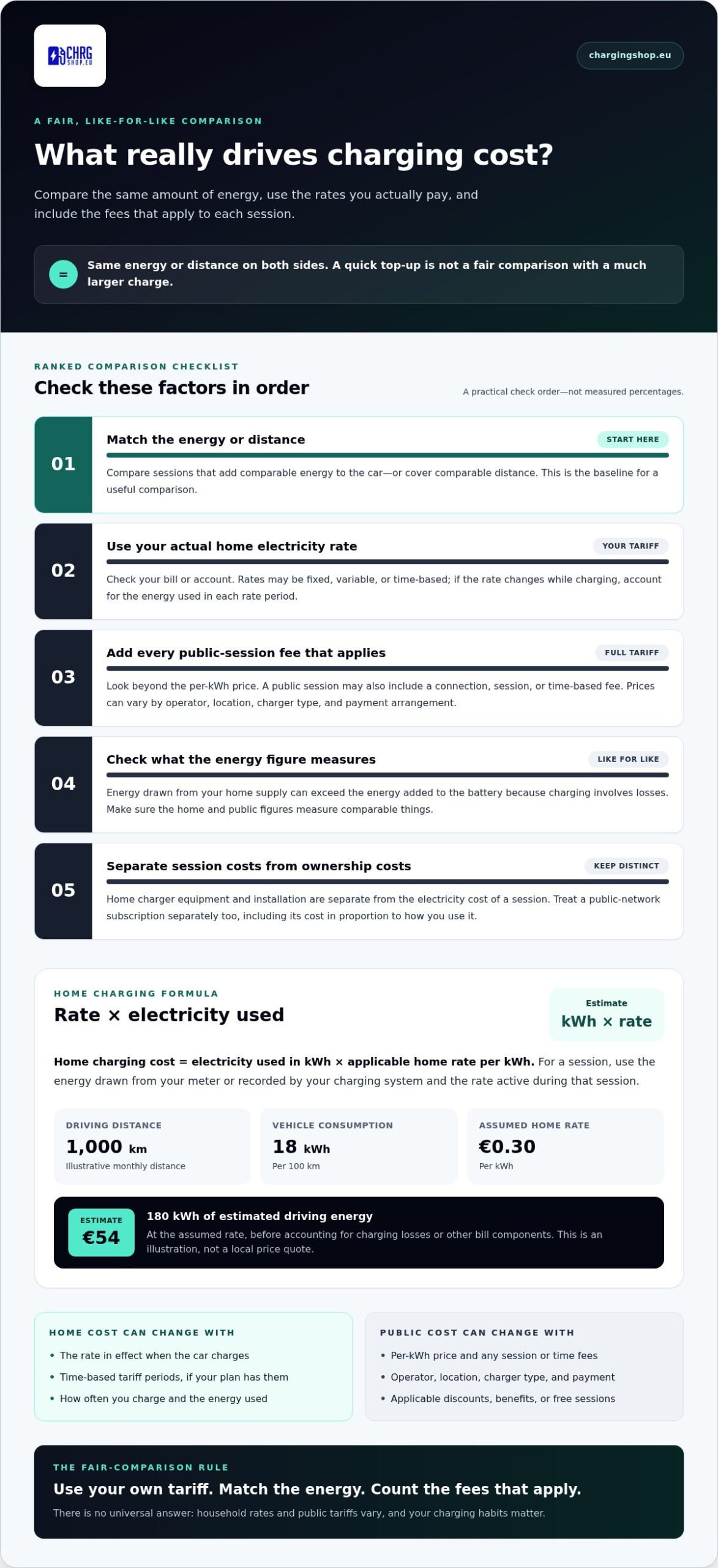 Cost of Home Charging vs Public Stations: How to Compare in 2026