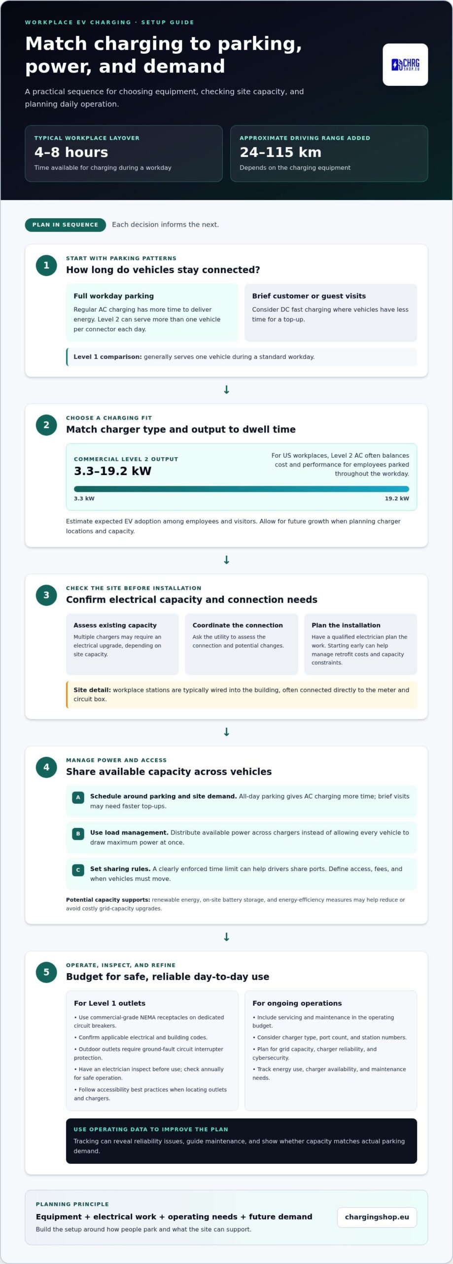 Business Case for Workplace EV Charging: Costs and Value